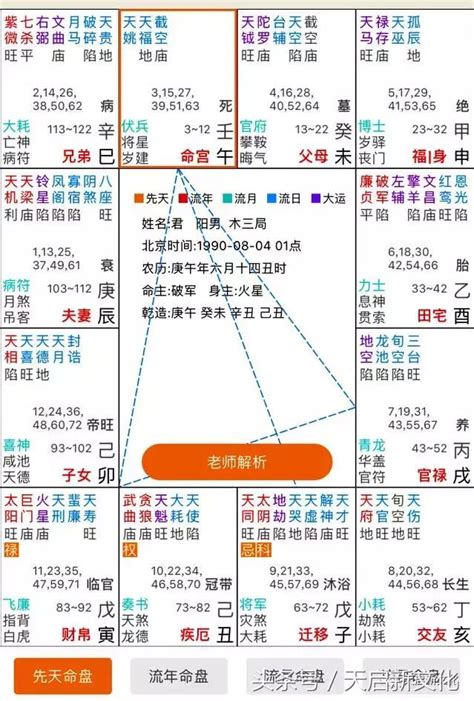 與神佛有緣的紫微命盤|紫微斗數看誰與玄學緣份深